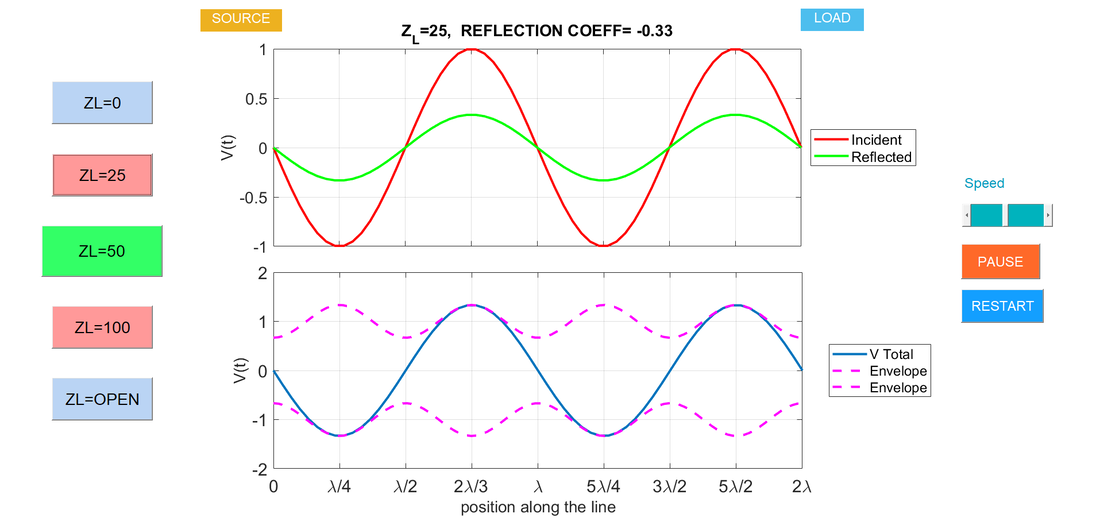 Transmission line animations explore rf